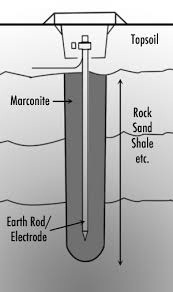 Marconite Aggregate